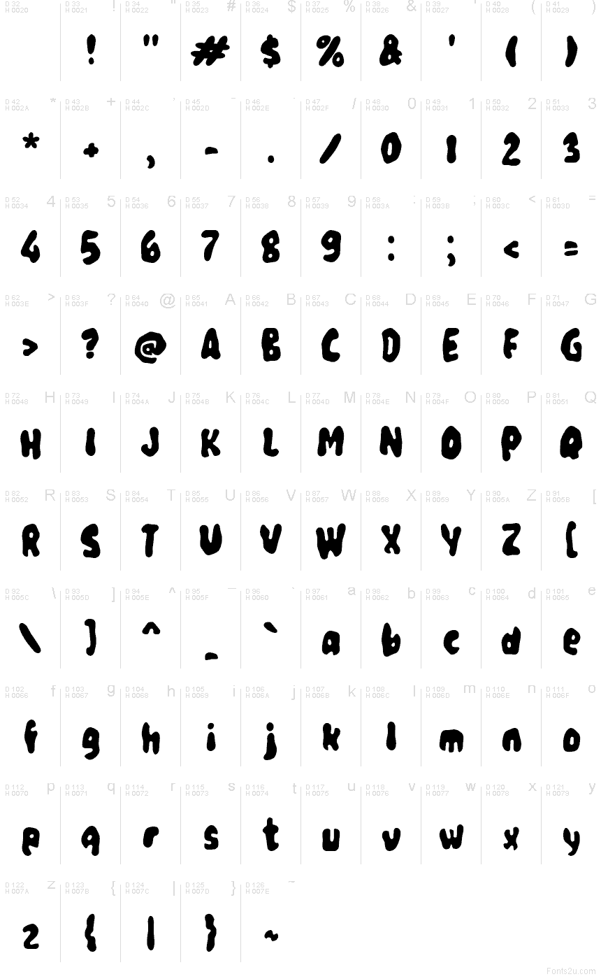 基本拉丁字母 - 字符地图