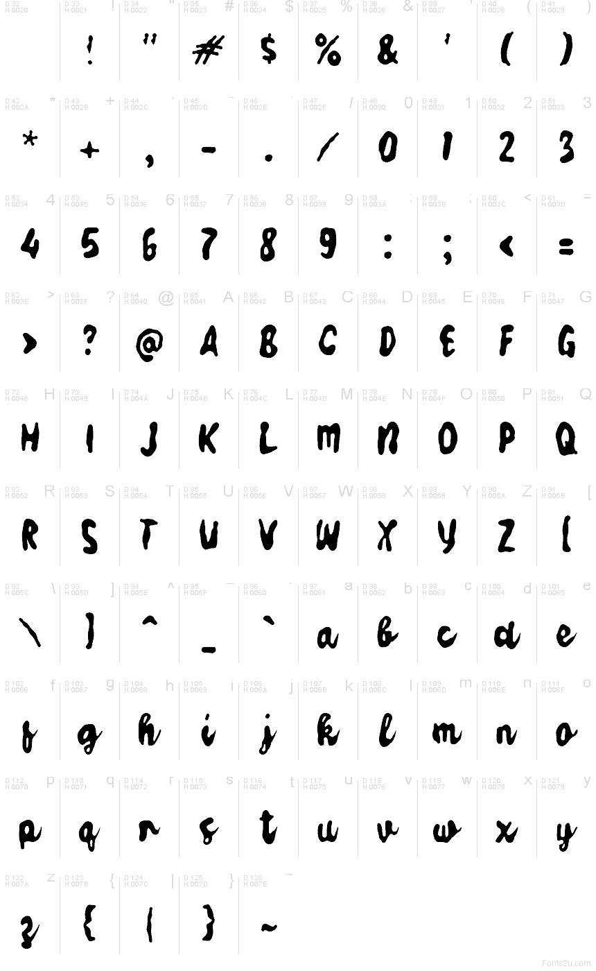 Базовая латиница - Таблица символов