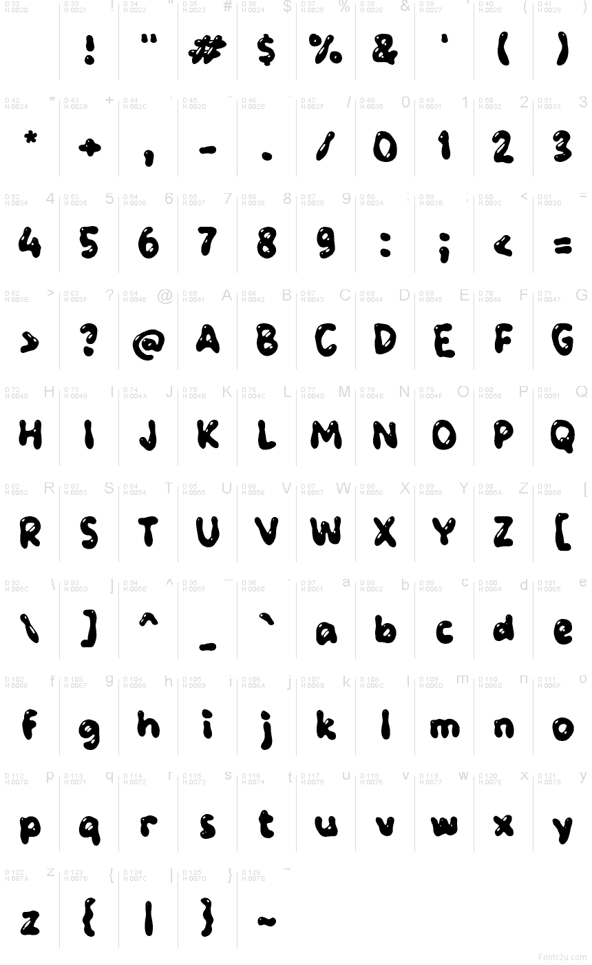 Latín básico - Mapa de caracteres