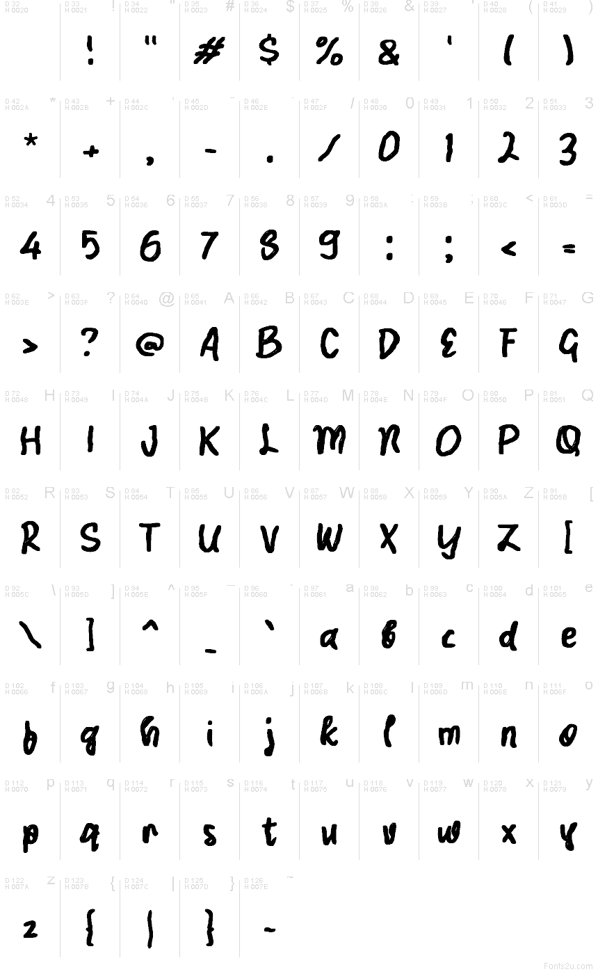 基本拉丁字母 - 字符地图