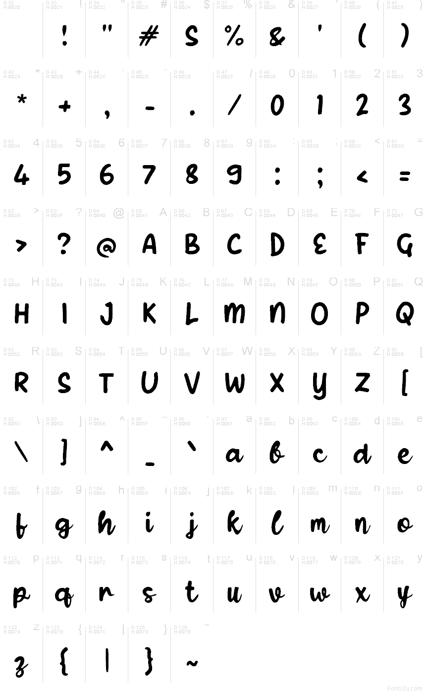 基本拉丁字母 - 字符地图