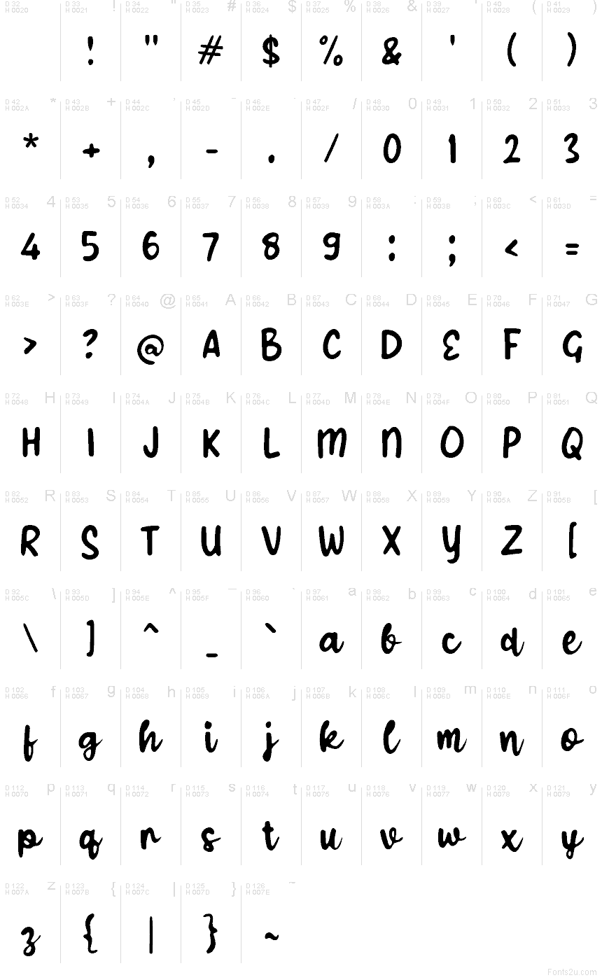 基本拉丁字母 - 字符地图