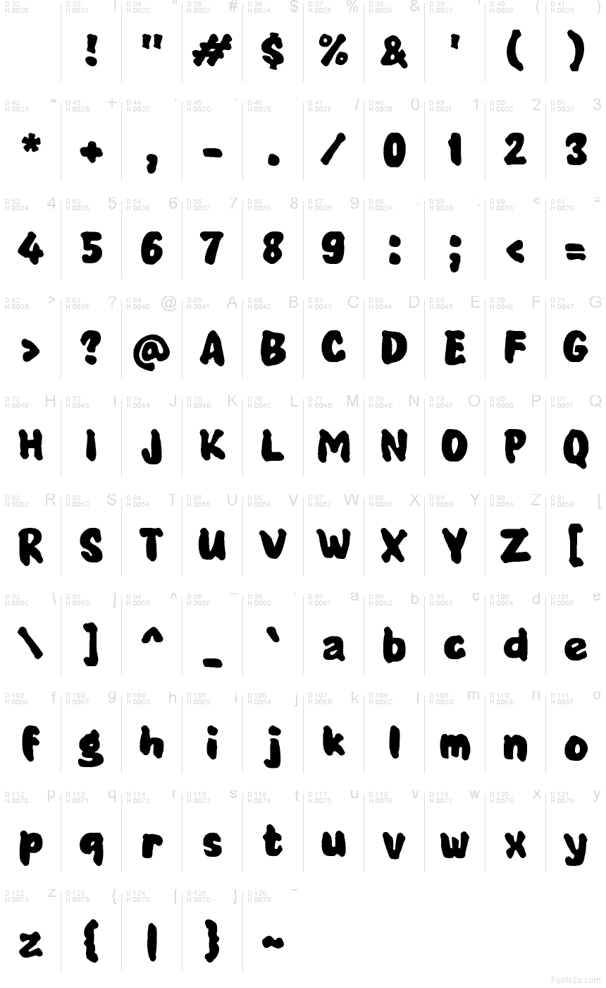 基本拉丁字母 - 字符地图