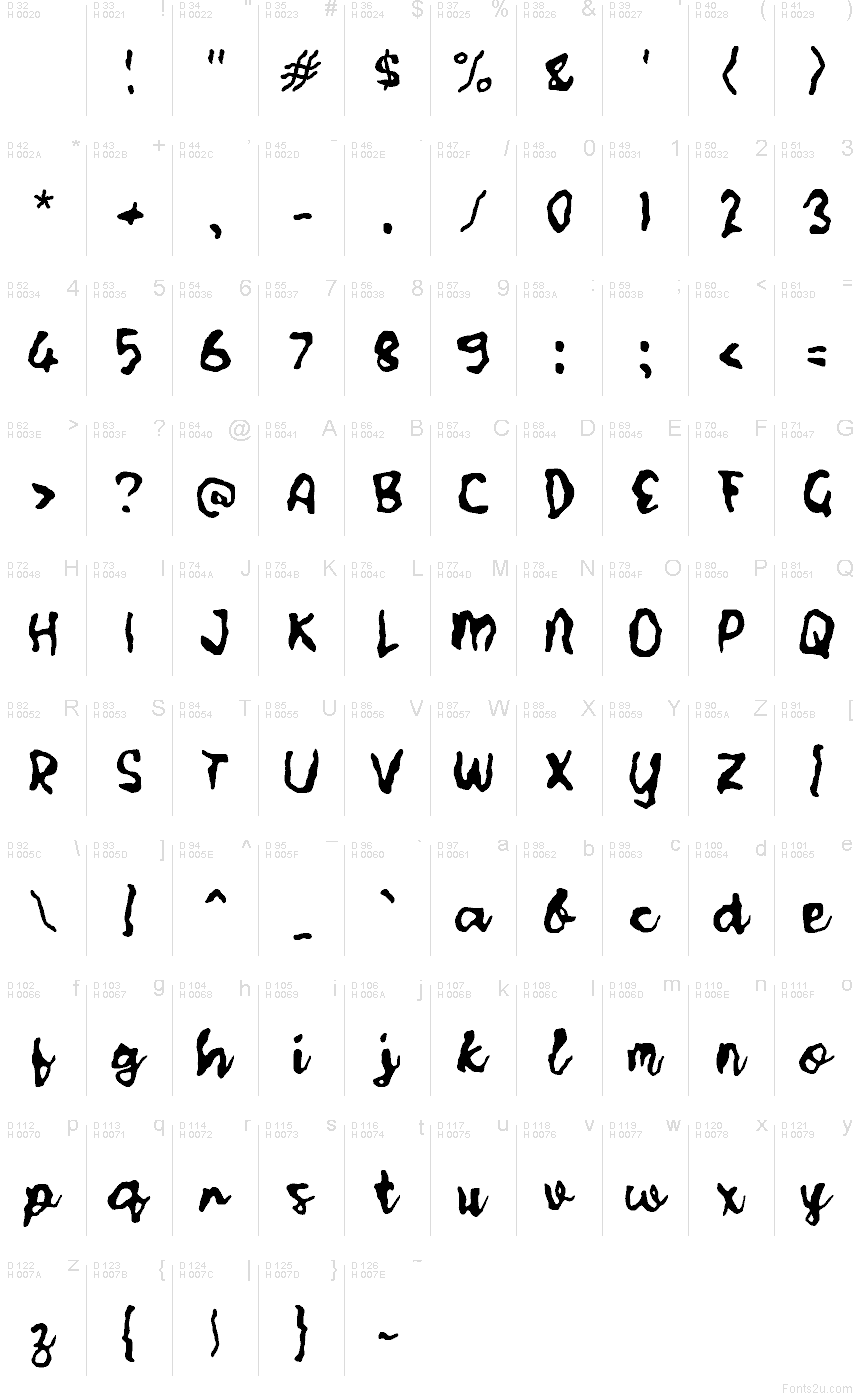 基本拉丁字母 - 字符地图