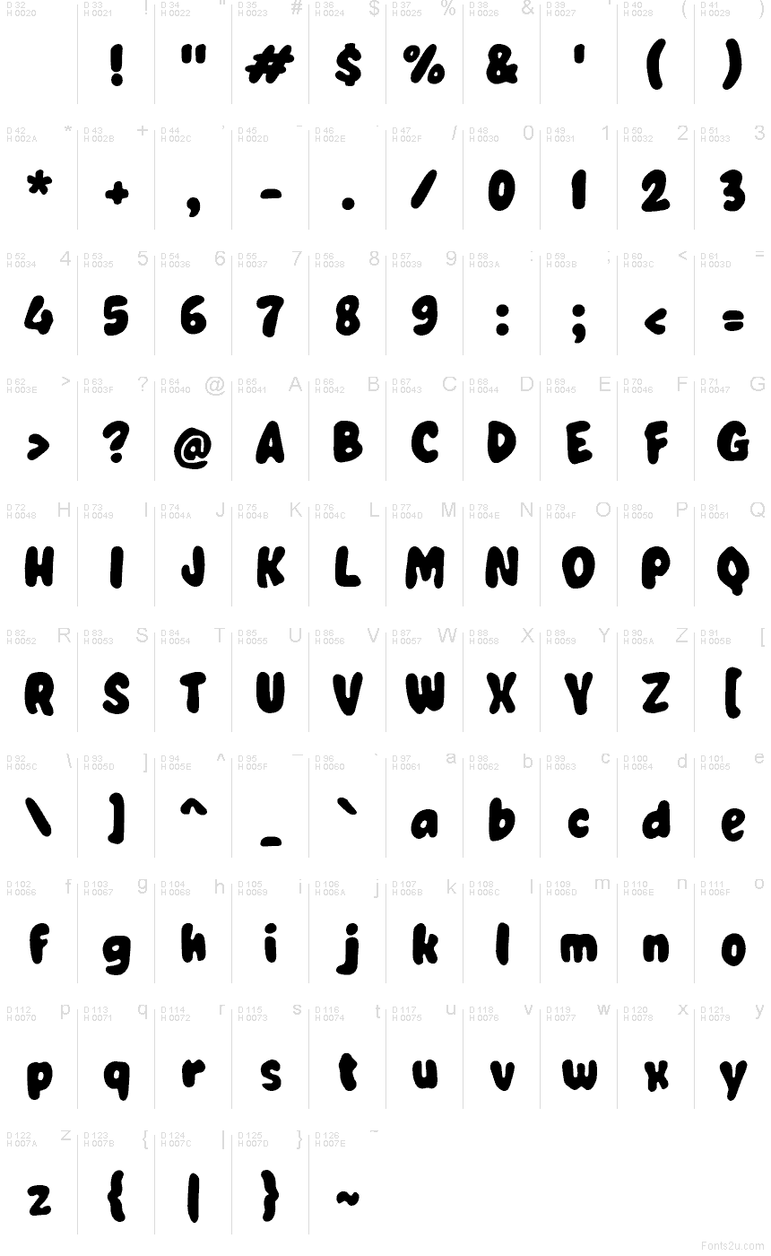 基本拉丁字母 - 字符地图