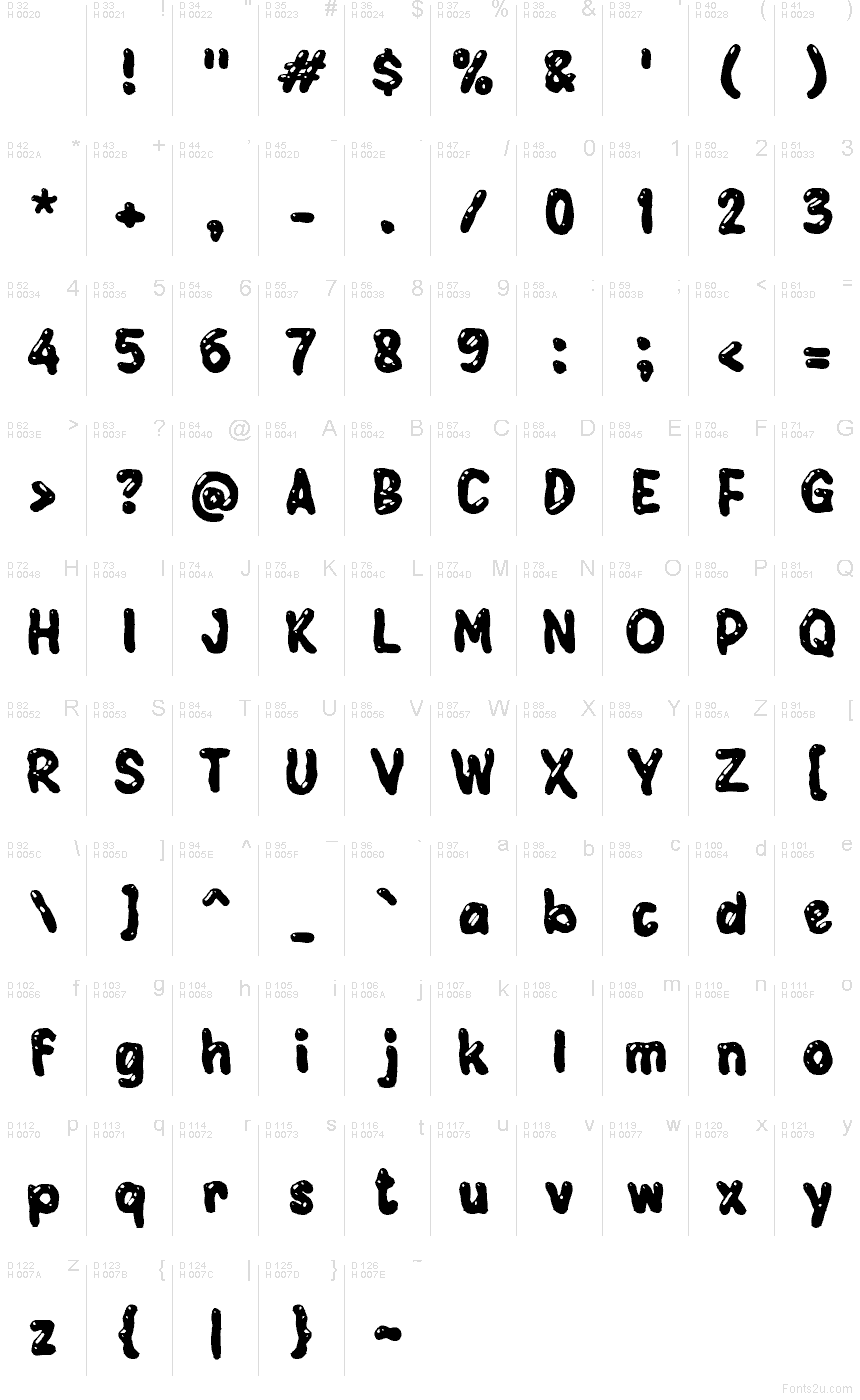 Latín básico - Mapa de caracteres