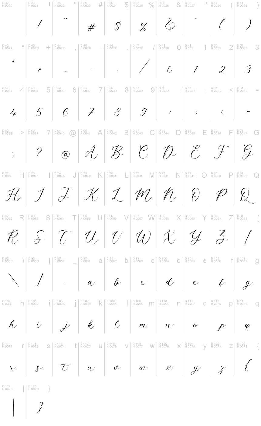 Latin de base - Table de caractères