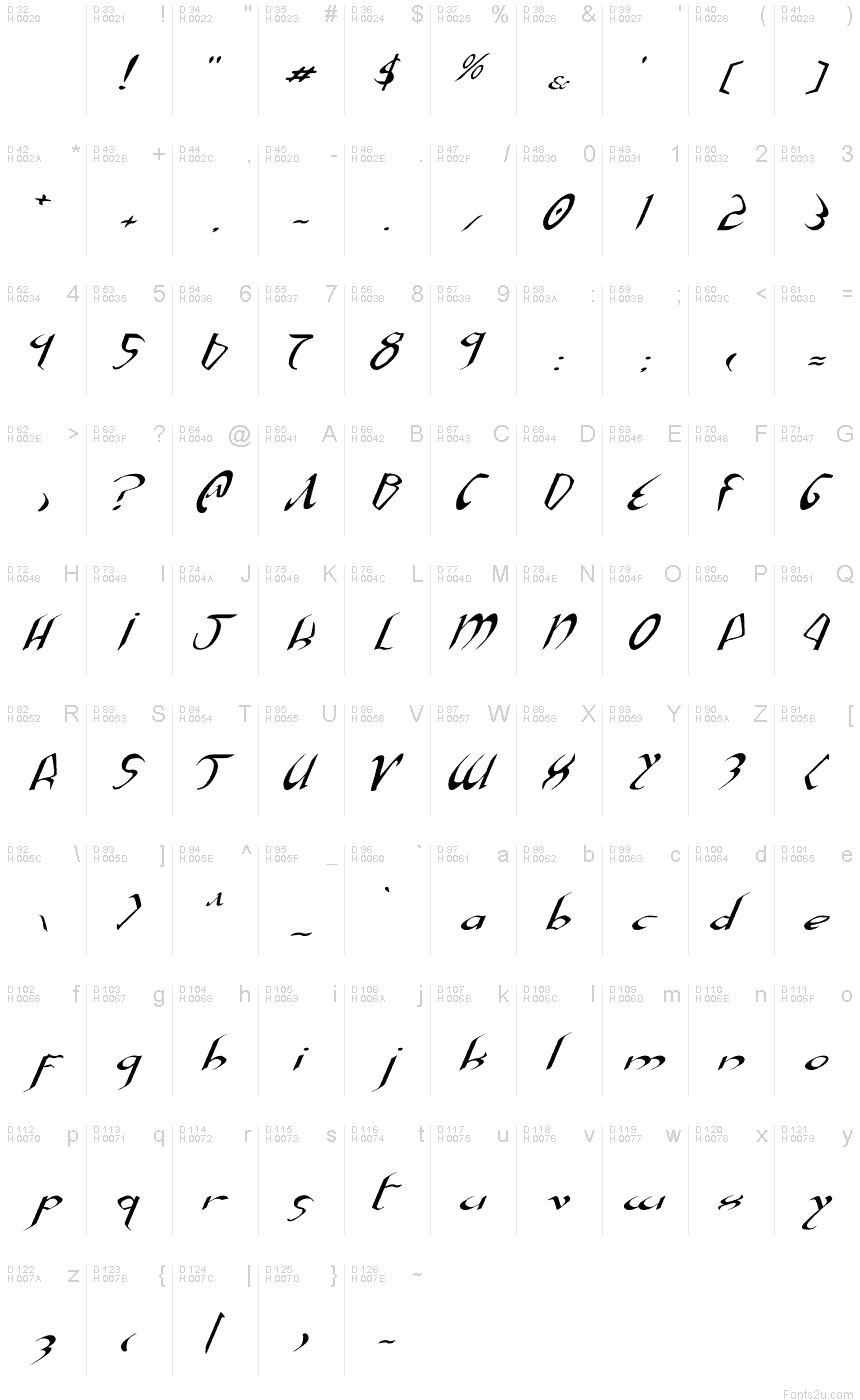 Podstawowy łaciński - Mapa znaków