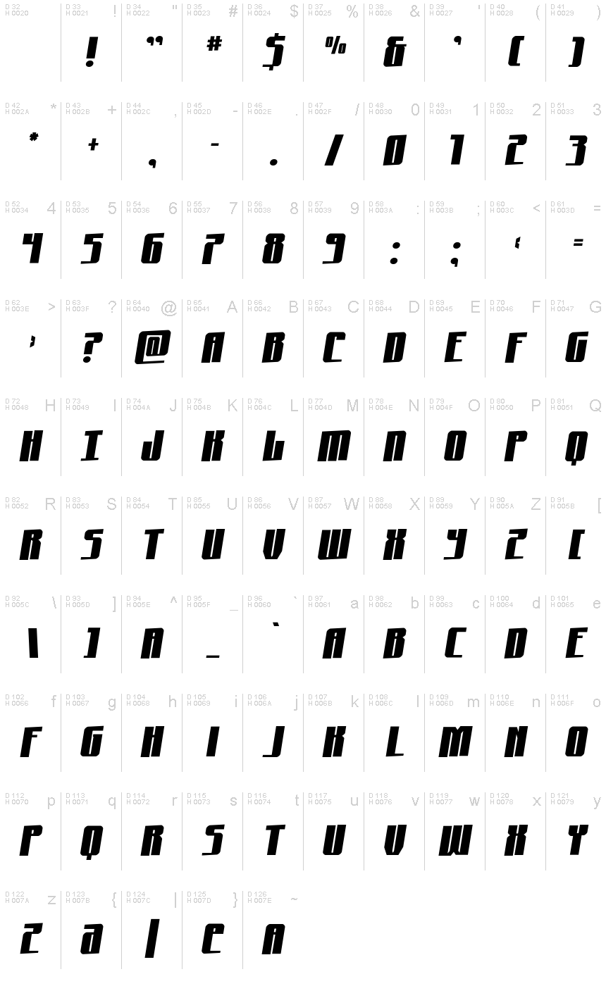 Podstawowy łaciński - Mapa znaków
