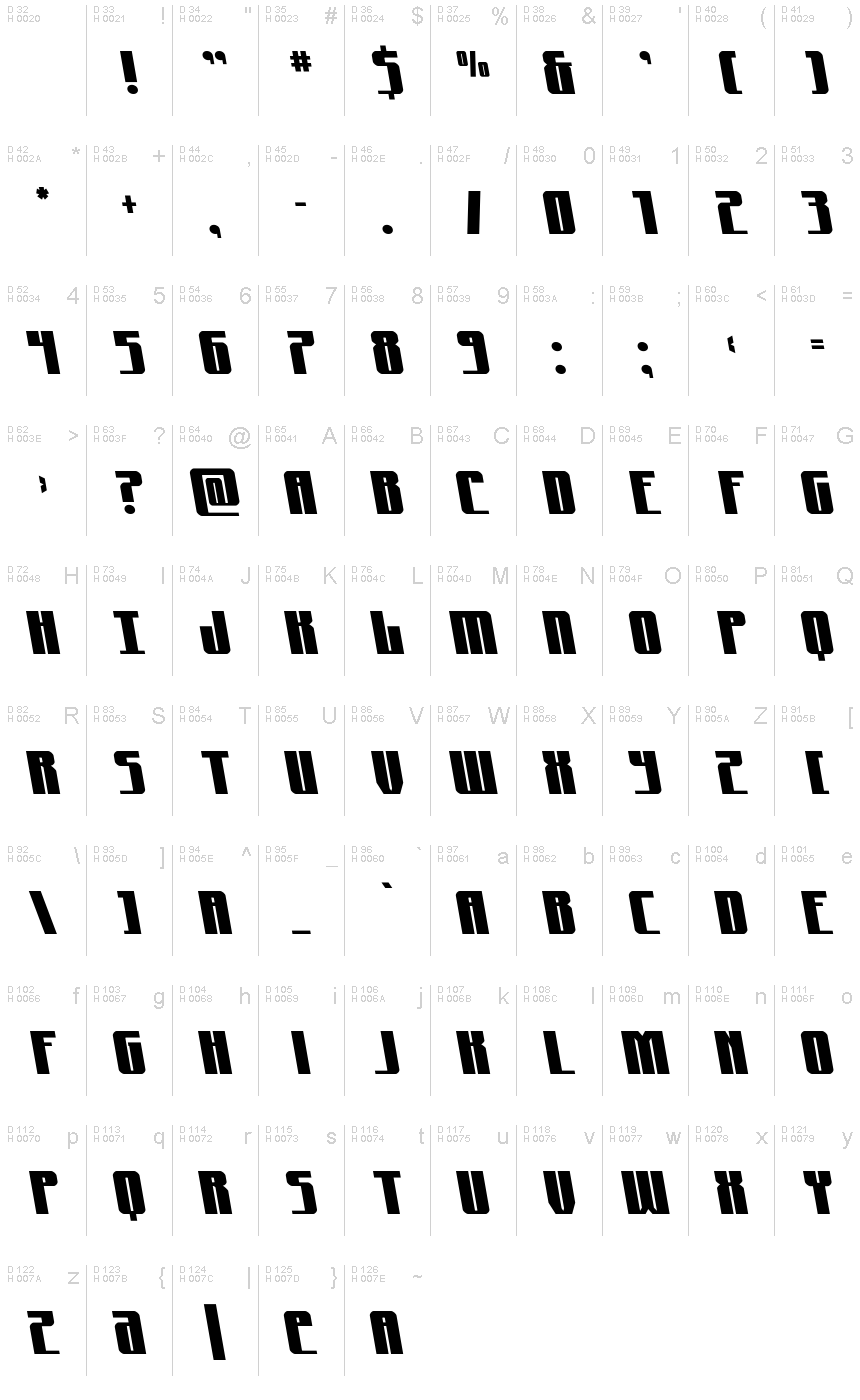 Podstawowy łaciński - Mapa znaków