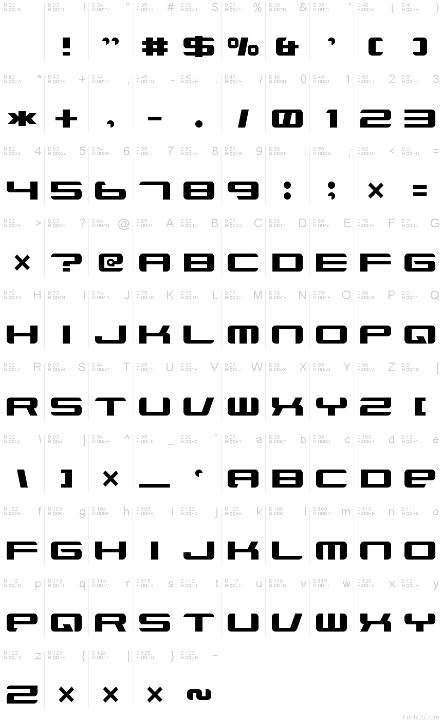 基本ラテン文字 - 文字マップ