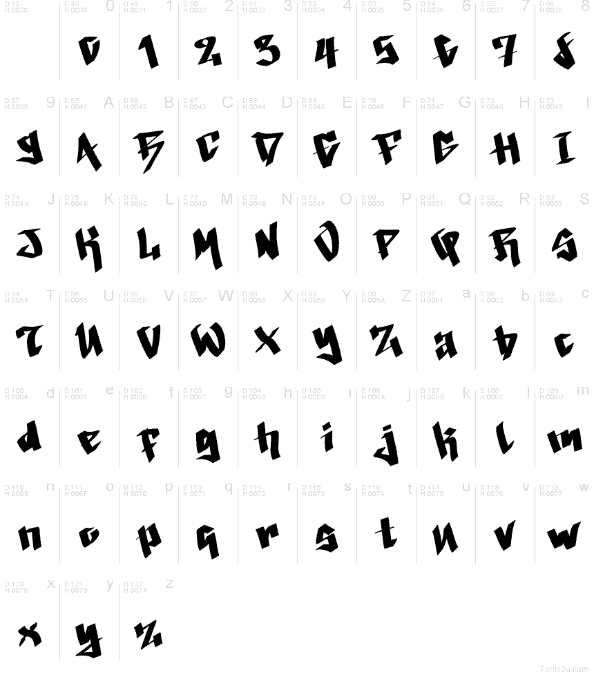 Basis-Lateinisch - Zeichentabelle