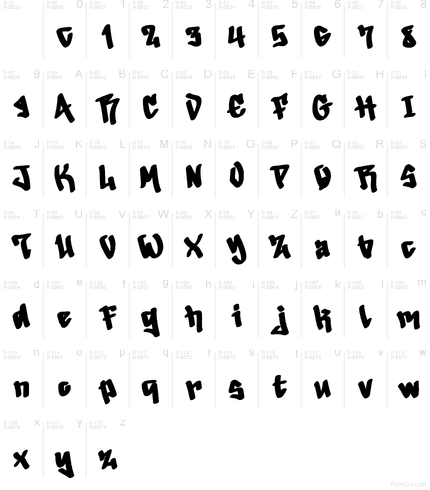 Latim básico - Mapa de caracteres