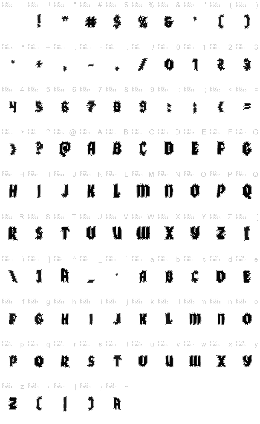 Базовая латиница - Таблица символов