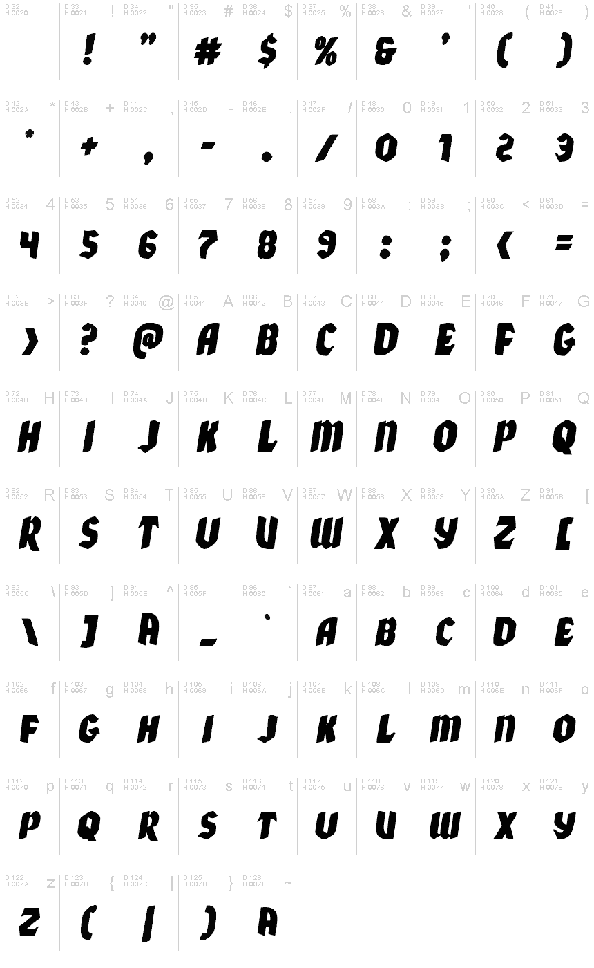 Базовая латиница - Таблица символов