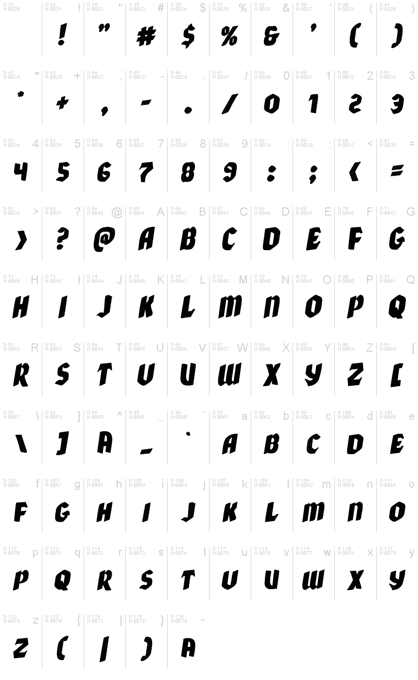 Базовая латиница - Таблица символов