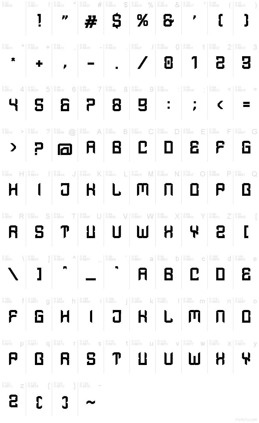 Базовая латиница - Таблица символов