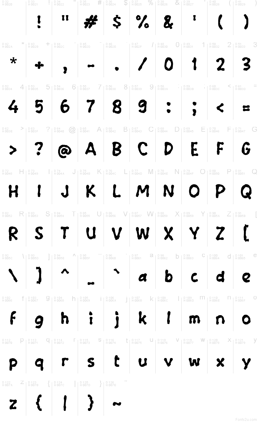 Latim básico - Mapa de caracteres