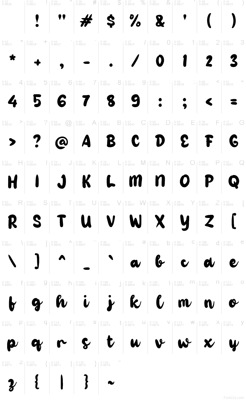 基本拉丁字母 - 字符地图