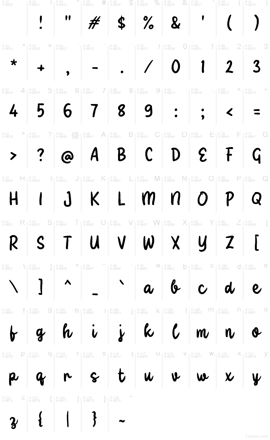 基本拉丁字母 - 字符地图