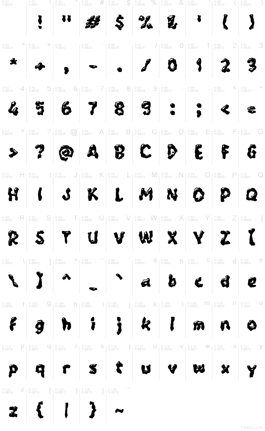 Latim básico - Mapa de caracteres