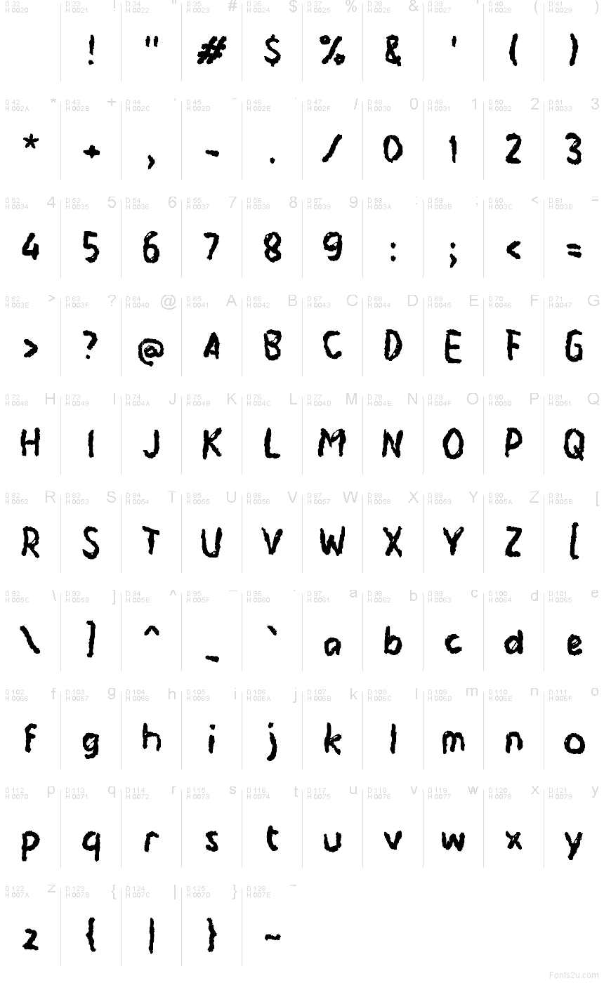 Latim básico - Mapa de caracteres