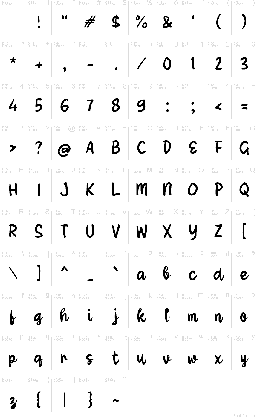 基本拉丁字母 - 字符地图