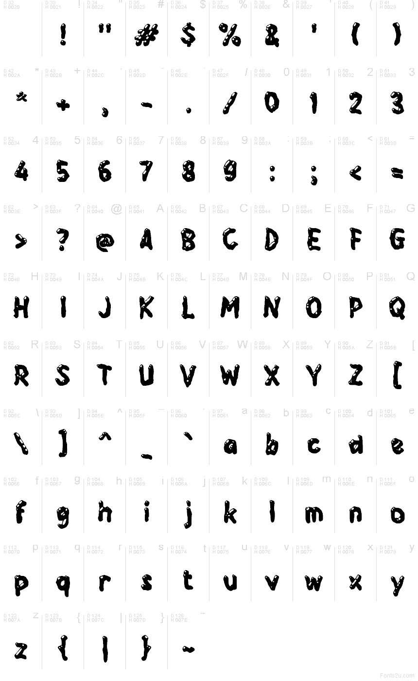 Latim básico - Mapa de caracteres