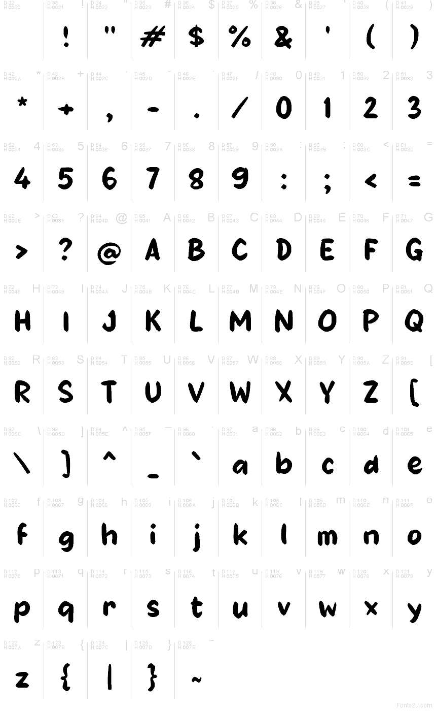 基本拉丁字母 - 字符地图