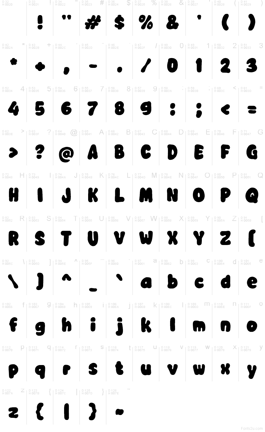 基本拉丁字母 - 字符地图