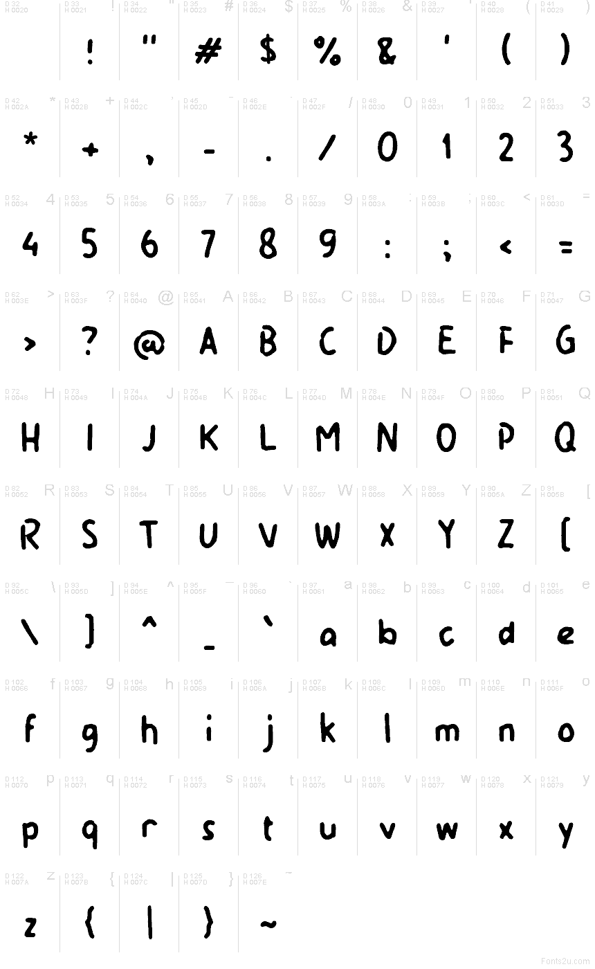 Базовая латиница - Таблица символов