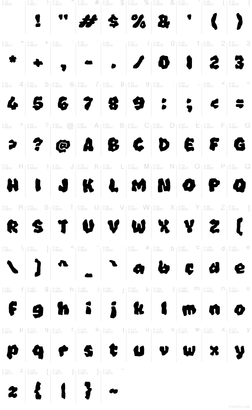 基本拉丁字母 - 字符地图