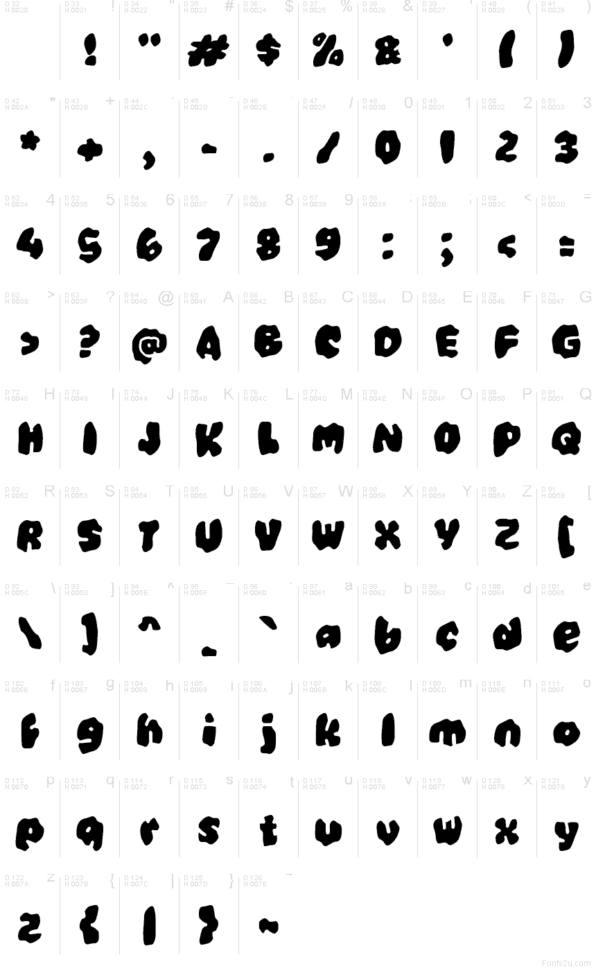 基本拉丁字母 - 字符地图