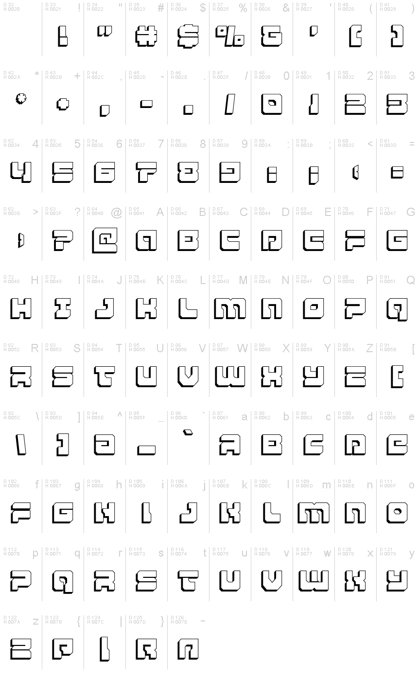 基本ラテン文字 - 文字マップ