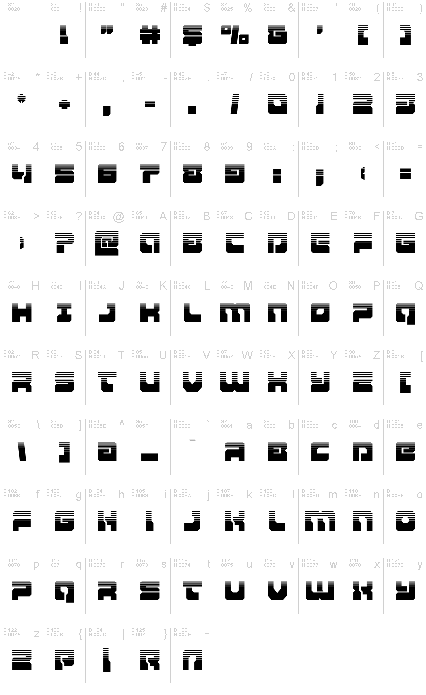 基本ラテン文字 - 文字マップ
