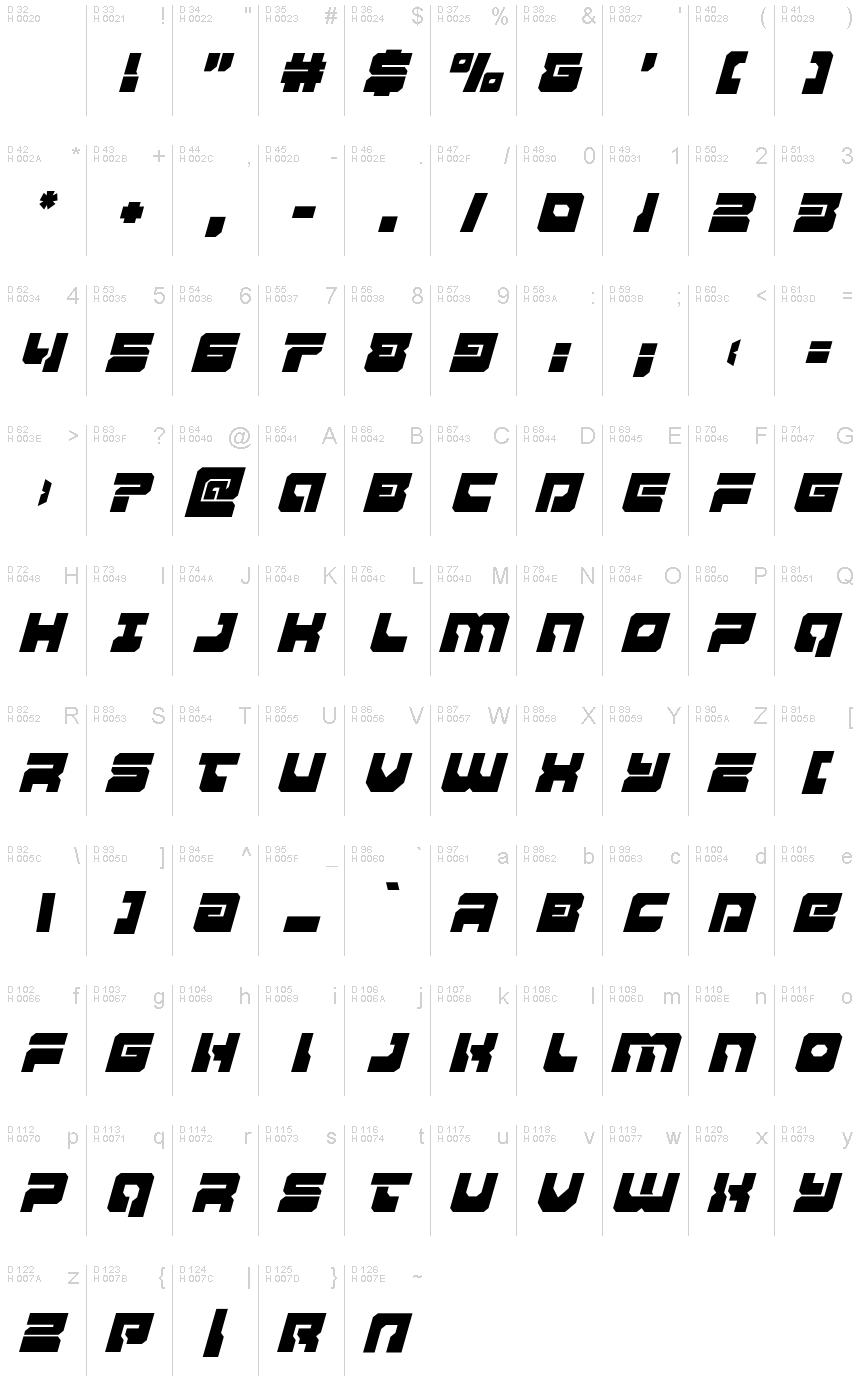 基本ラテン文字 - 文字マップ
