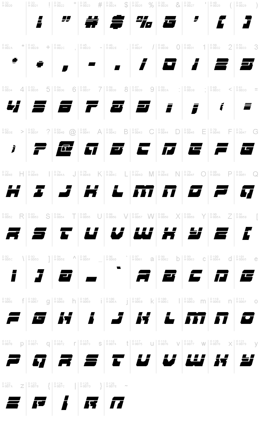 基本ラテン文字 - 文字マップ
