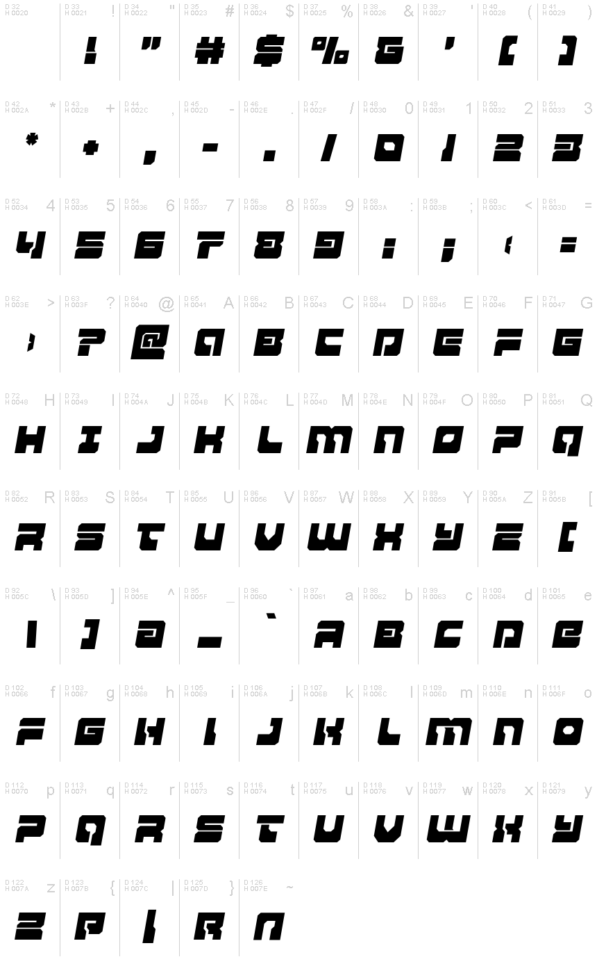 基本ラテン文字 - 文字マップ
