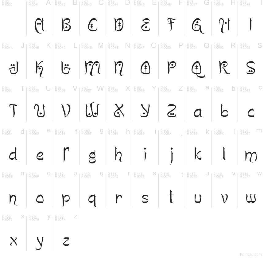 Základní latinka - Tabulka znaků