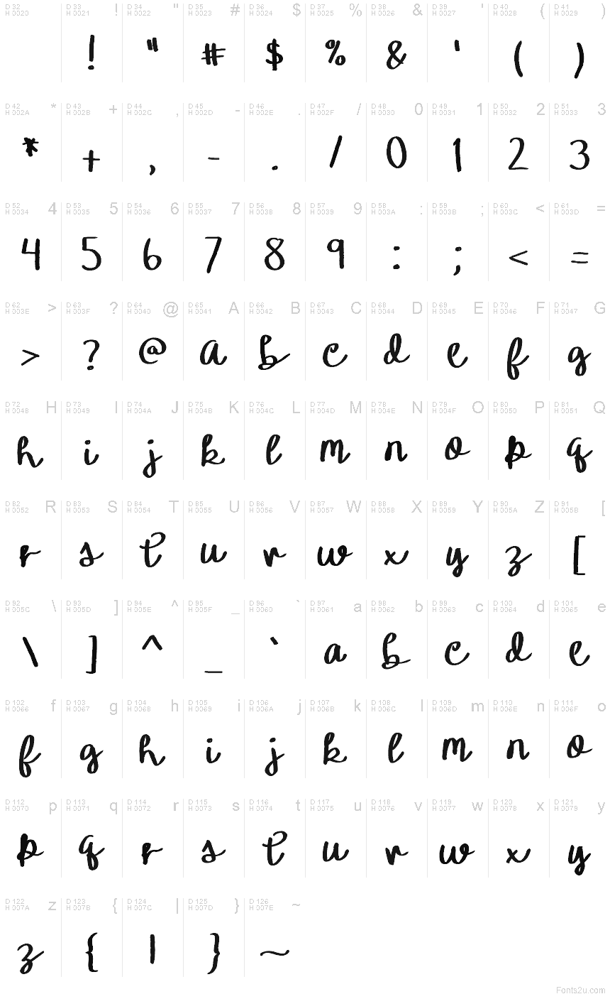 Základná latinka - Znaková sada