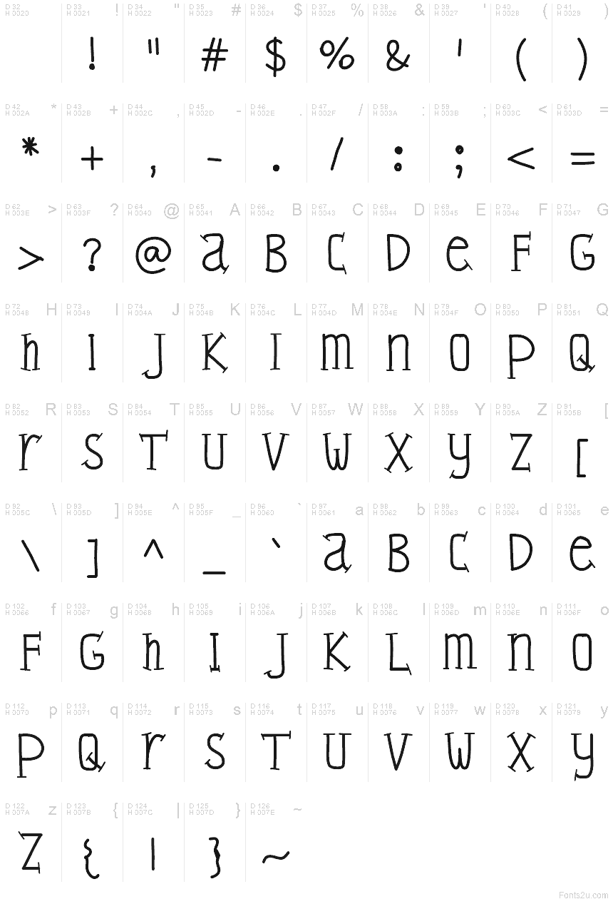 Podstawowy łaciński - Mapa znaków