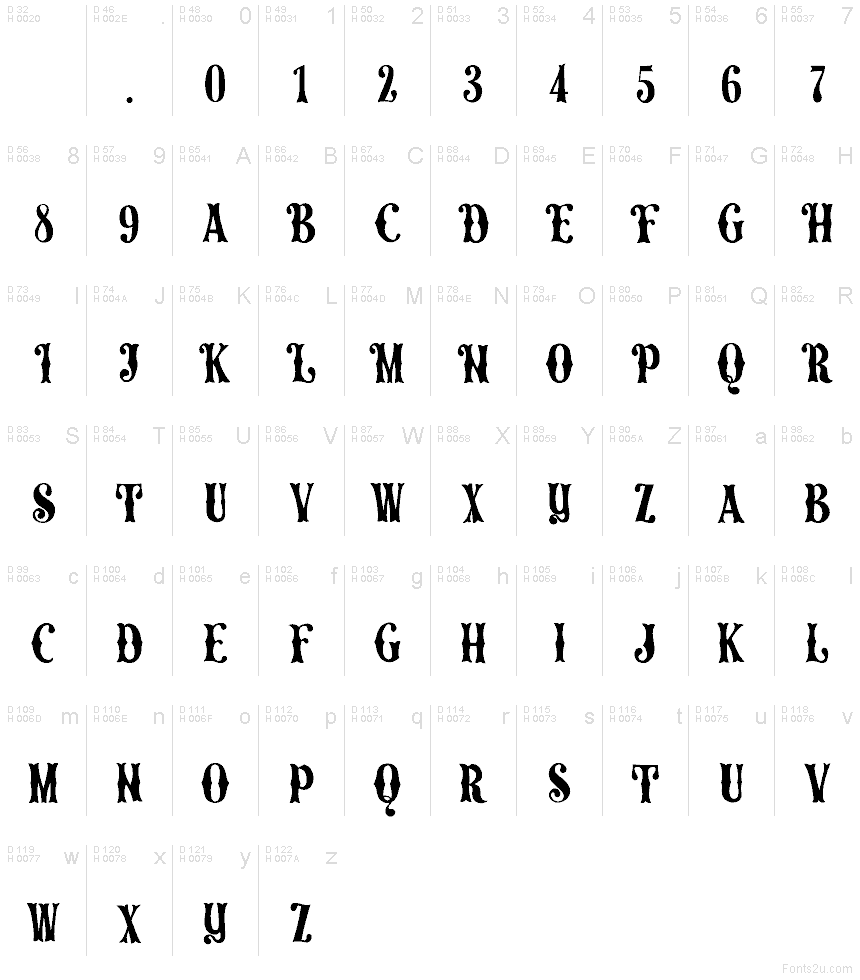 Podstawowy łaciński - Mapa znaków