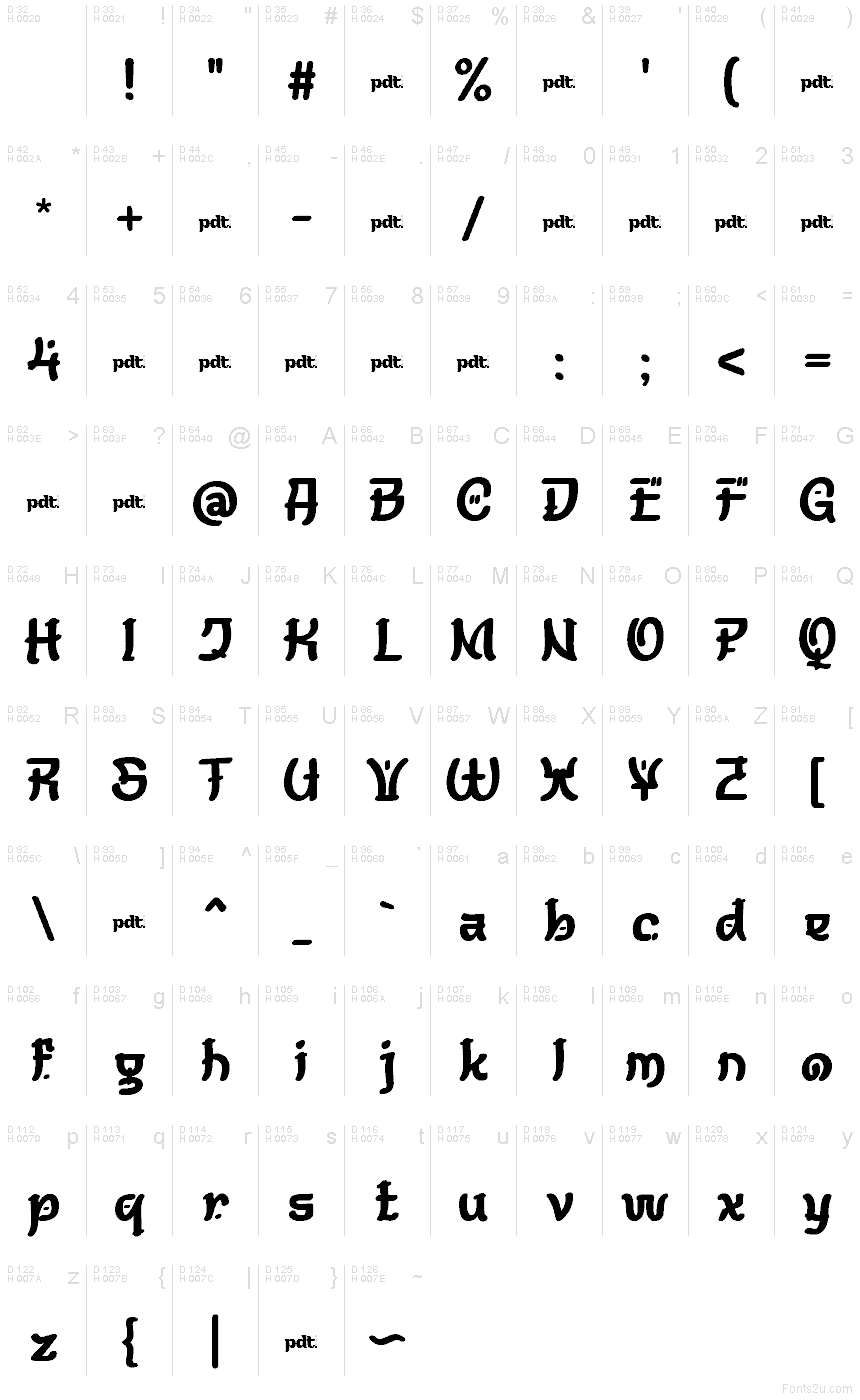 Základná latinka - Znaková sada