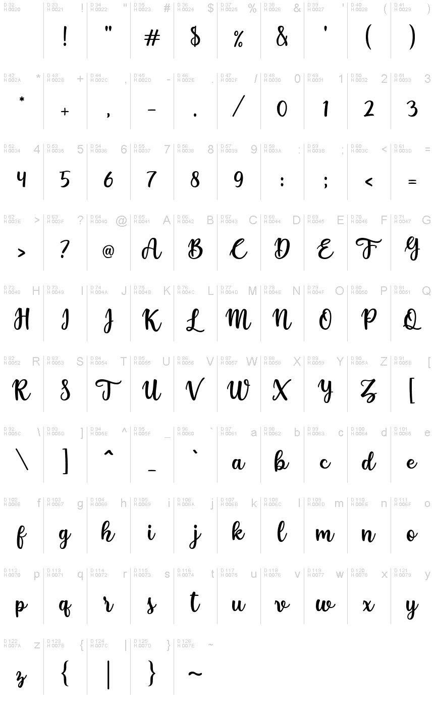 Základná latinka - Znaková sada