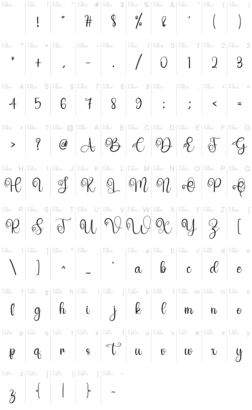 基本拉丁字母 - 字符地图