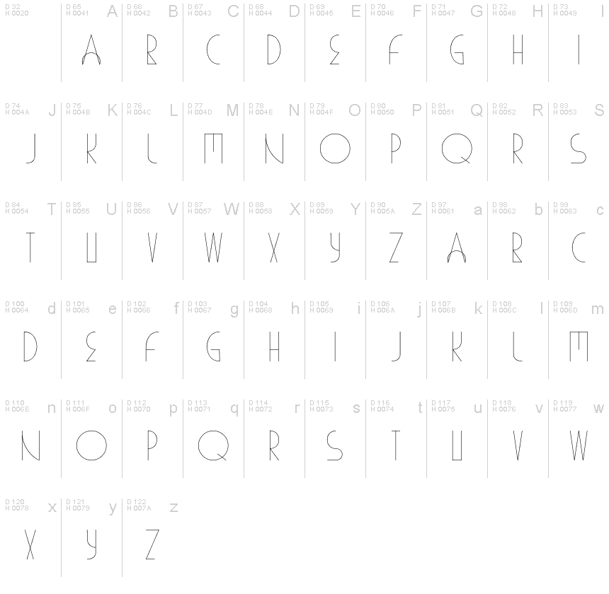 基本拉丁字母 - 字符地图