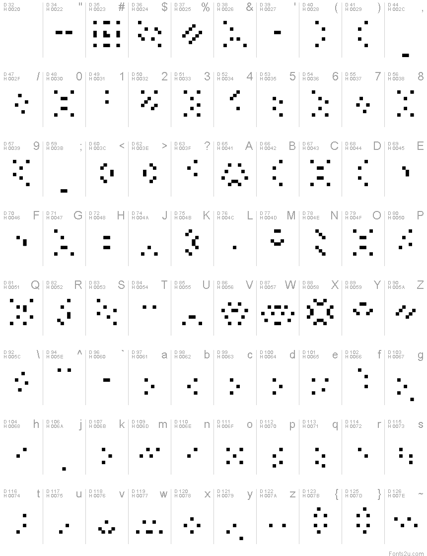 基本拉丁字母 - 字符地图