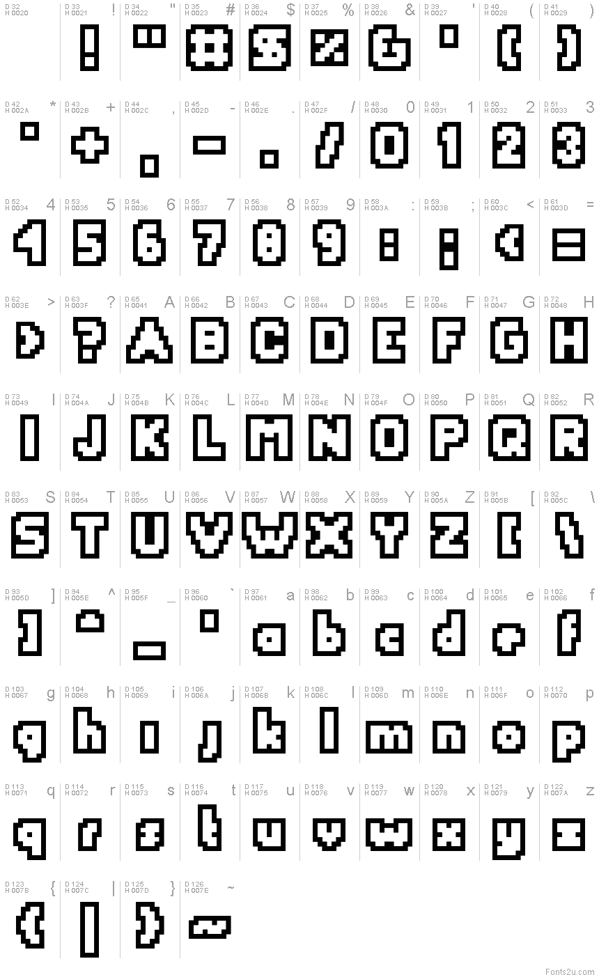 基本拉丁字母 - 字符地图