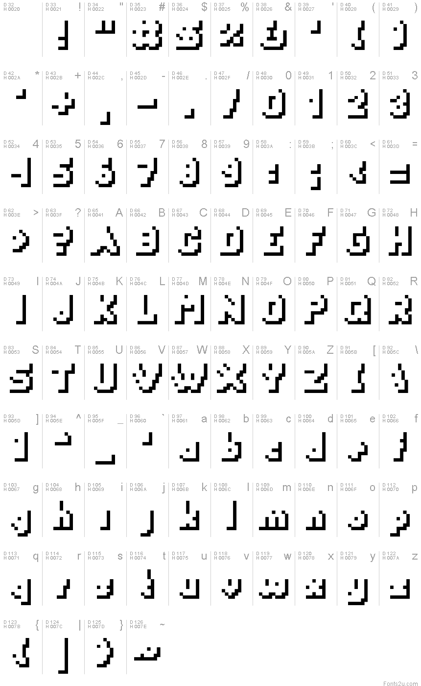 基本拉丁字母 - 字符地图