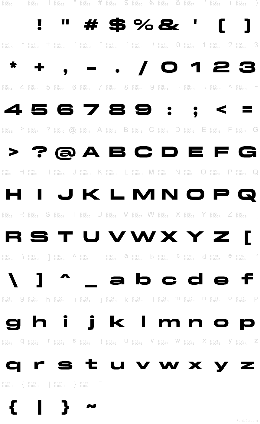 基本ラテン文字 - 文字マップ